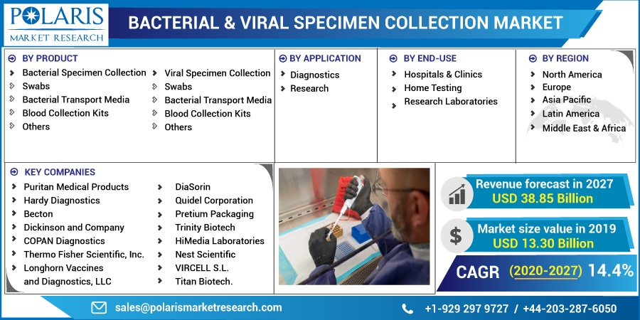 Bacterial & Viral Specimen Collection Market