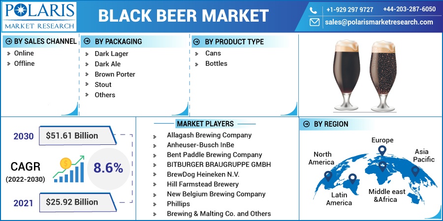 Black Beer Market