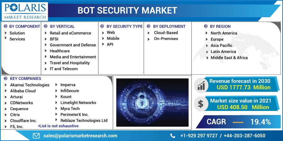 Bot Security Market