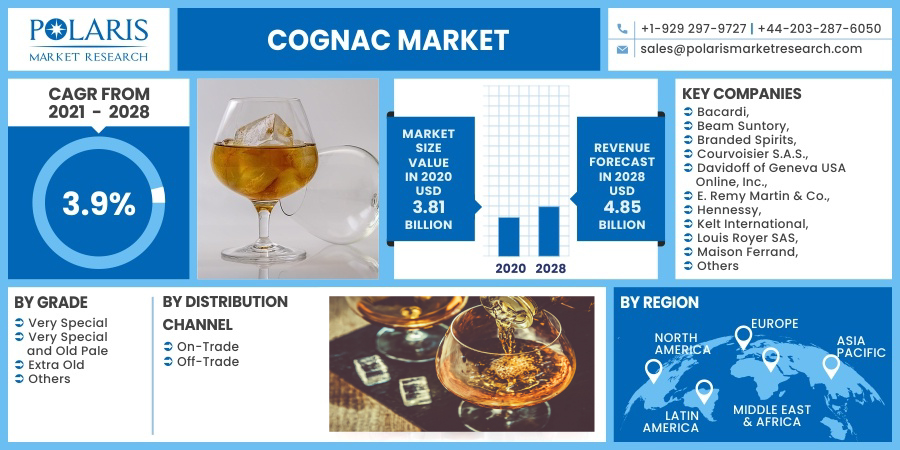 Cognac-Market