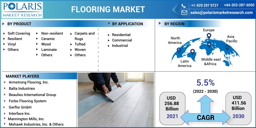 Flooring Market