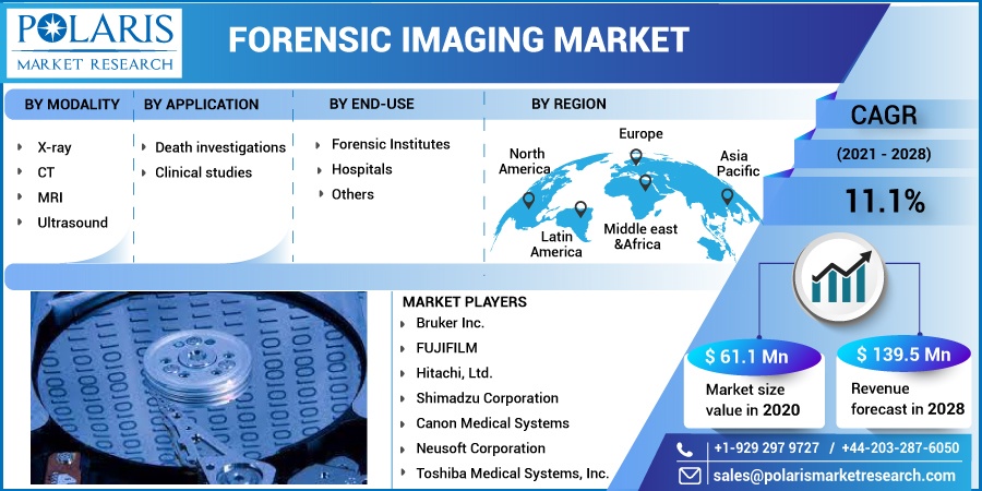 Forensic Imaging Market 