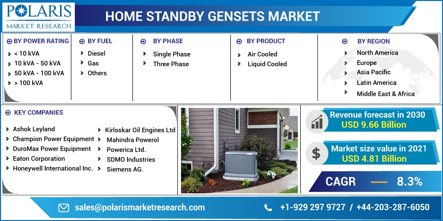 Home Standby Gensets Market