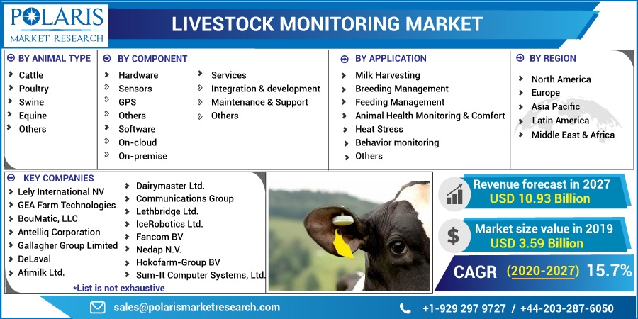 Livestock Monitoring Market