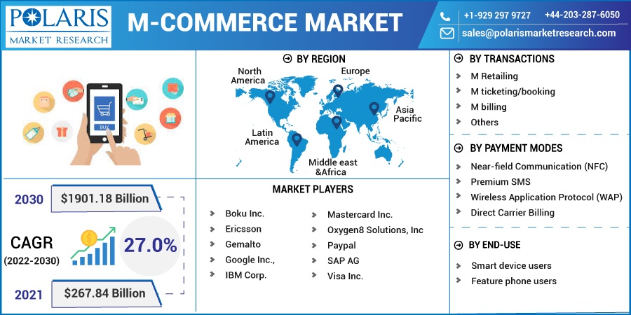M-Commerce Market