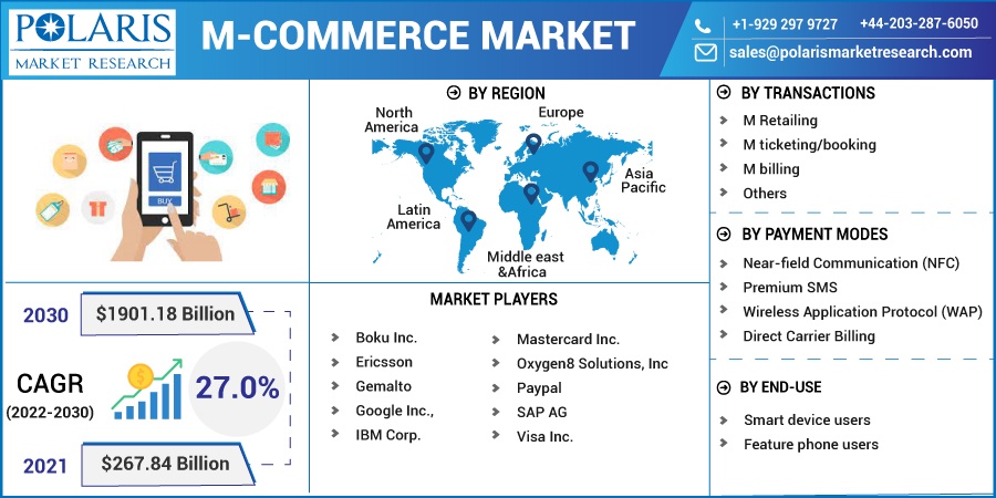 M-Commerce Market