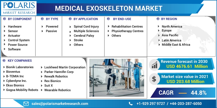 Medical Exoskeleton Market