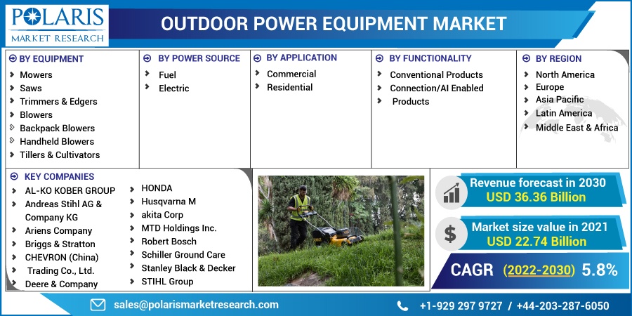 Outdoor Power Equipment Market