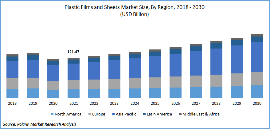 Top 10 Companies in Plastic films Market