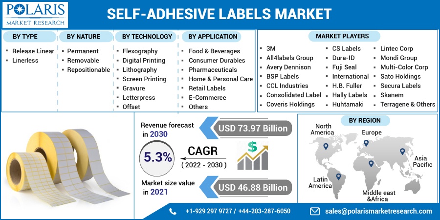 Self-Adhesive Labels Market