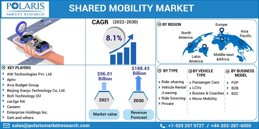 Driving Simulator Market Size, Trends, Analysis, Share, Statistics