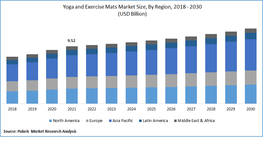 Yoga Mat Price In Karachi  International Society of Precision Agriculture