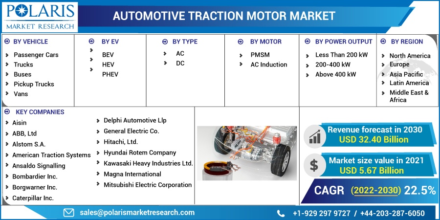 Automotive Traction Motor Market