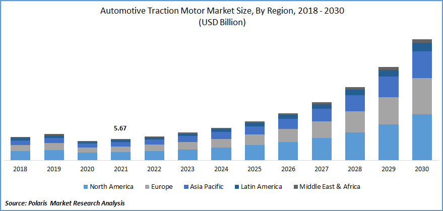 Automotive Traction Motor Market Size