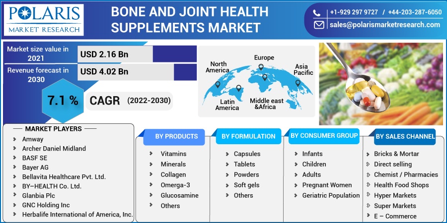 Bone And Joint Health Supplements Market