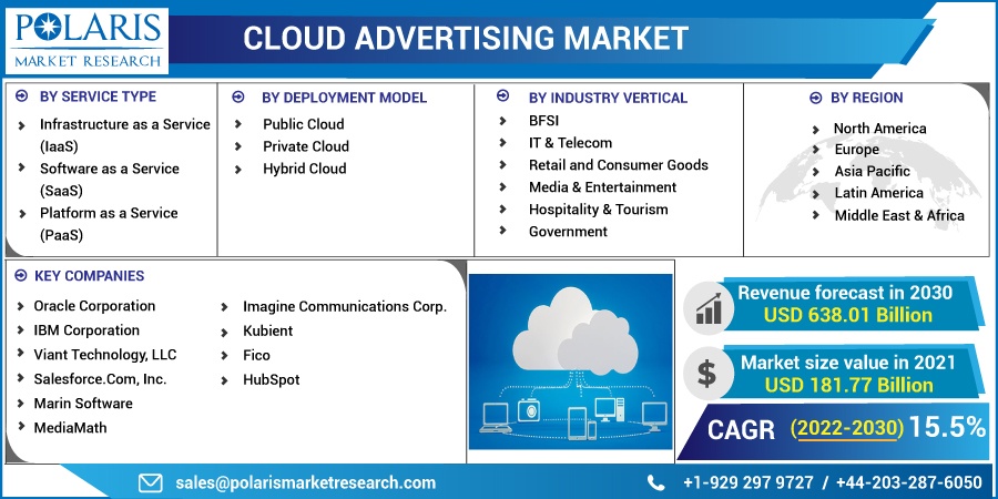 Cloud Advertising Market 