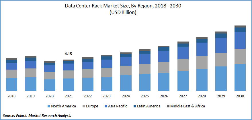 Data Center Rack Market Size