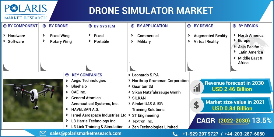 Drone Simulator Market