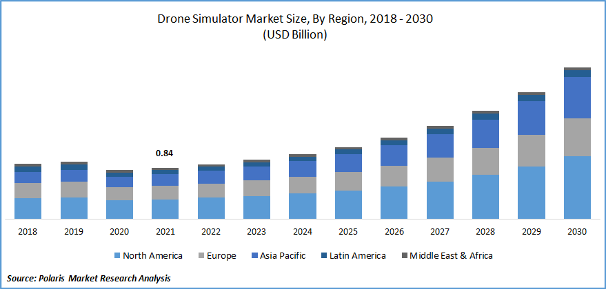 Driving Simulator Market Size