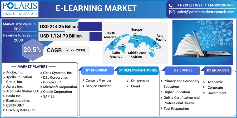 E-learning Market