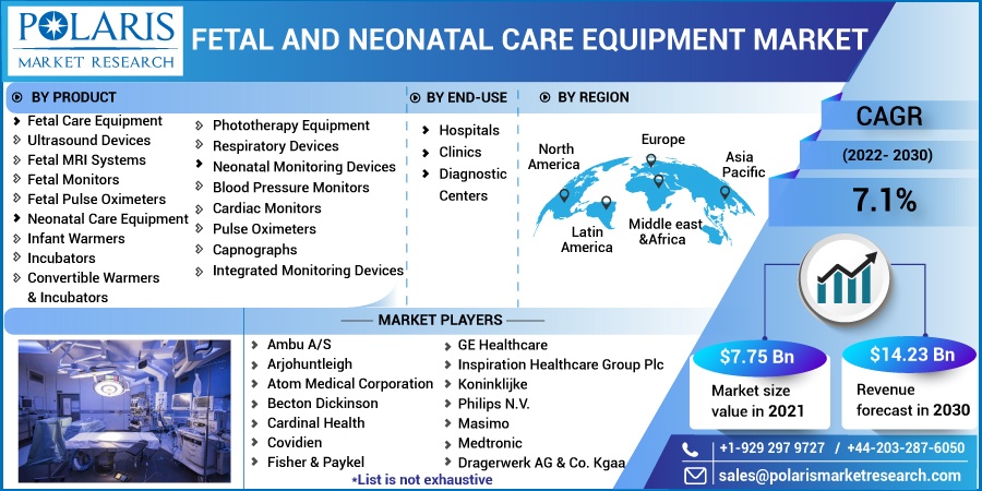 Fetal and Neonatal Care Equipment Market