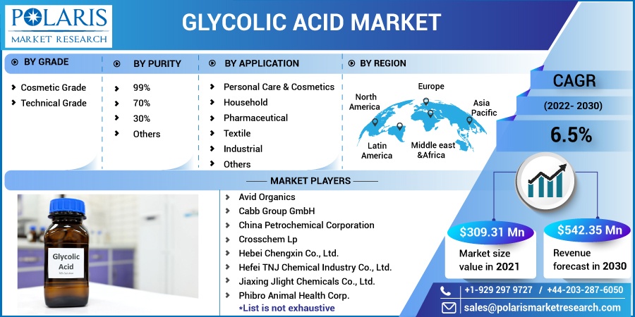 Glycolic Acid Market