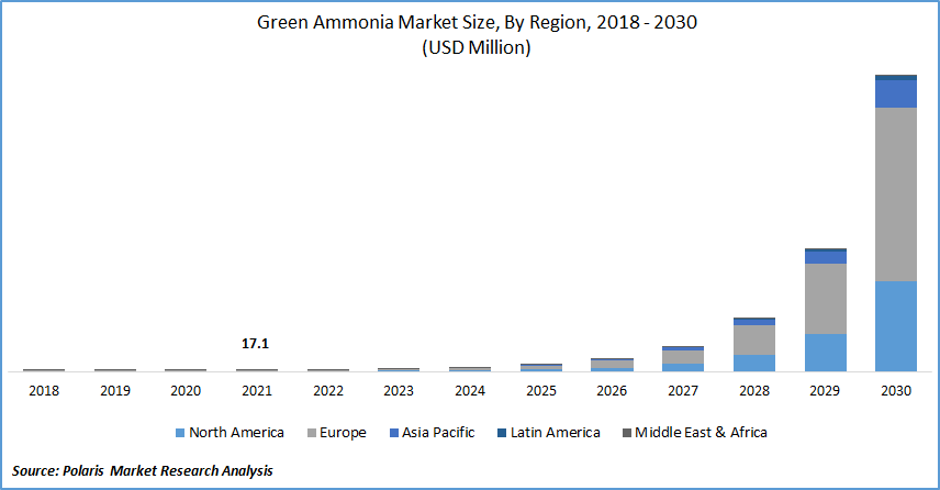 Green Ammonia Market Size