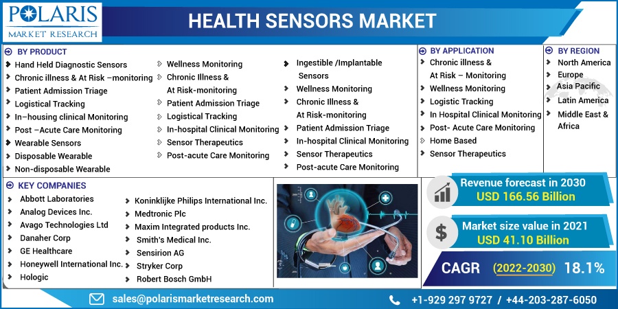 Health Sensors Market