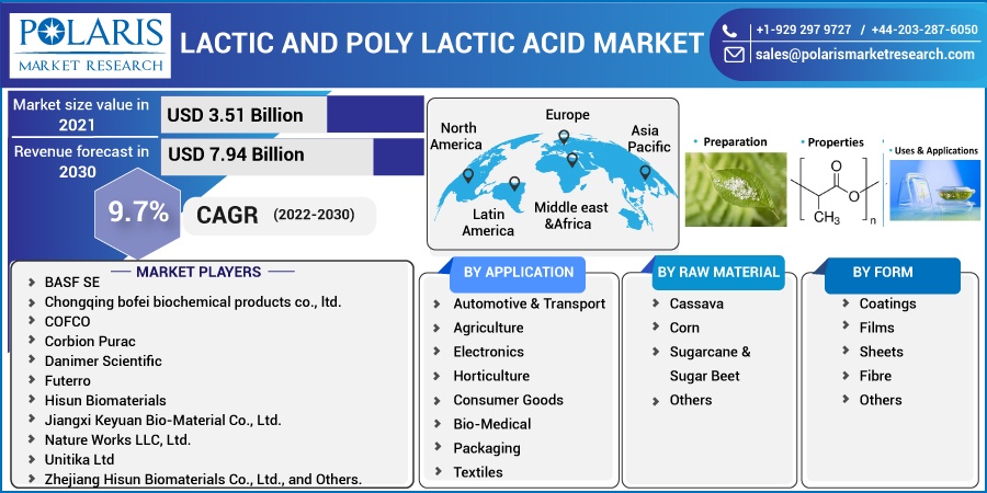 Lactic and Poly Lactic Acid Market