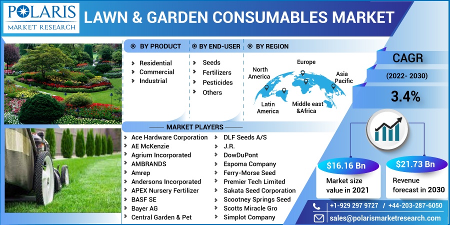 Lawn & Garden Consumables Market