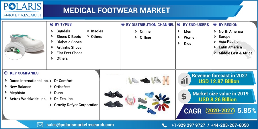 Medical Footwear Market