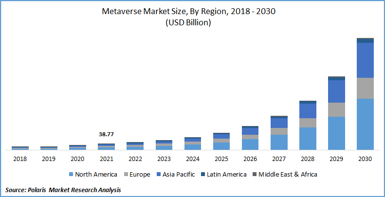 Metaverse Market Size