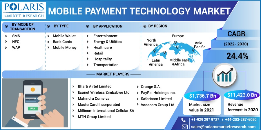 Mobile Payment Technology Market