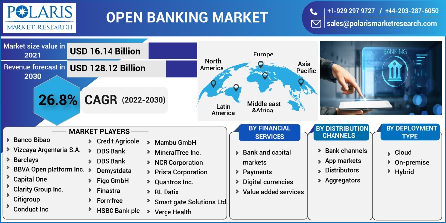 Open Banking Market