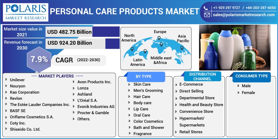 Research and Statistical Analysis of Cosmetics Market in China from  Regulatory Point of View - Regulatory News - Personal and Home Care  Products - CIRS Group