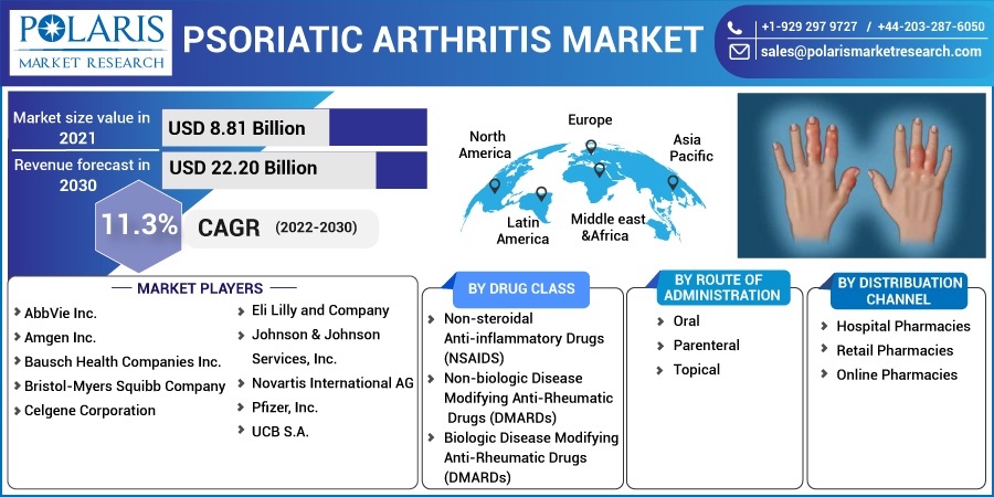 Psoriatic Arthritis Market