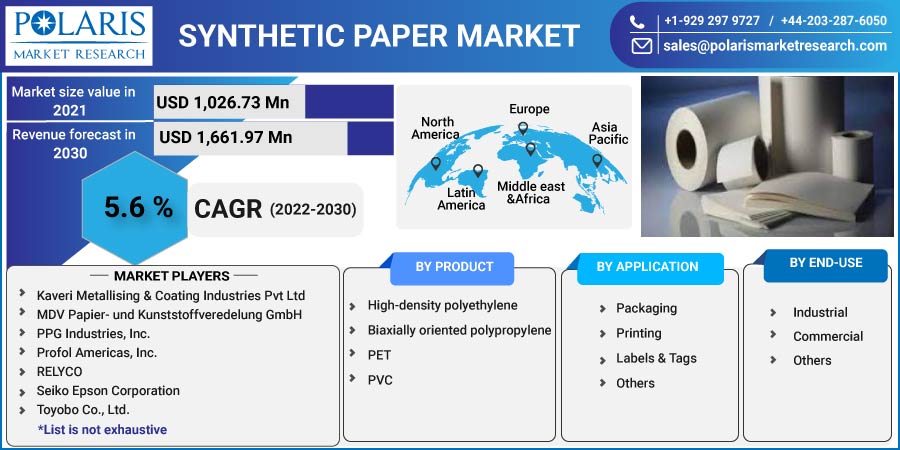 Synthetic Paper Market Size