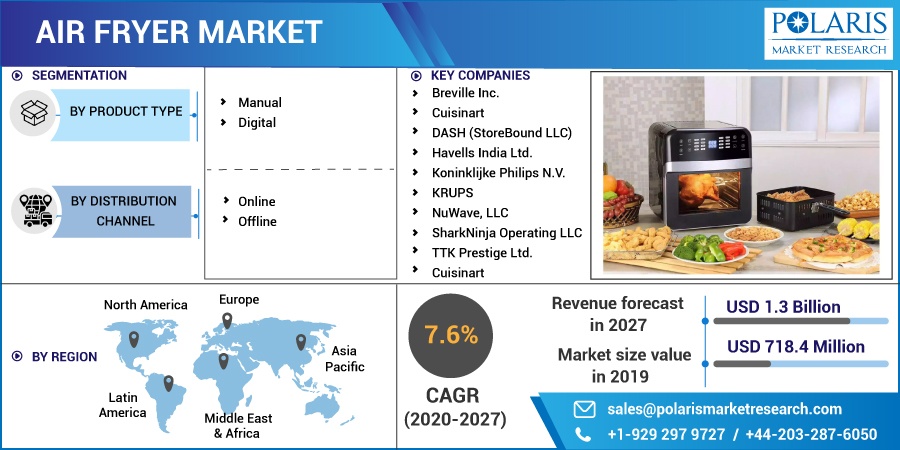 Air Fryer Market