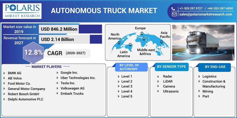 Autonomous Truck Market