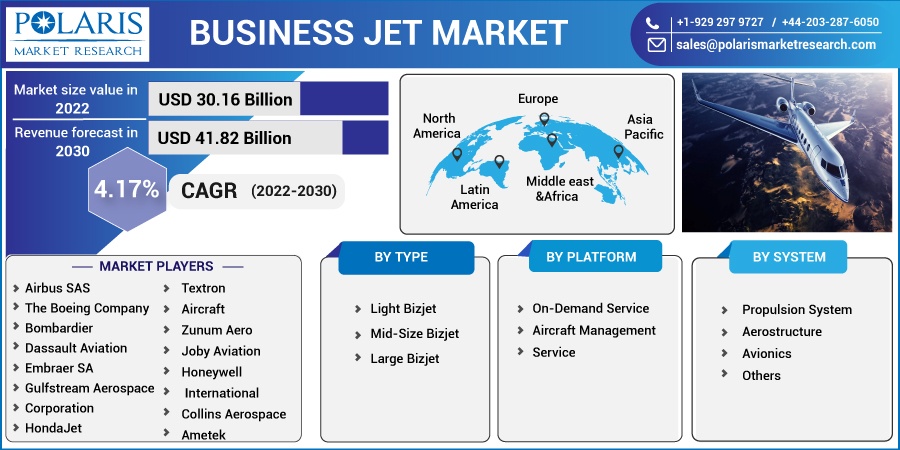 Business Jet Market