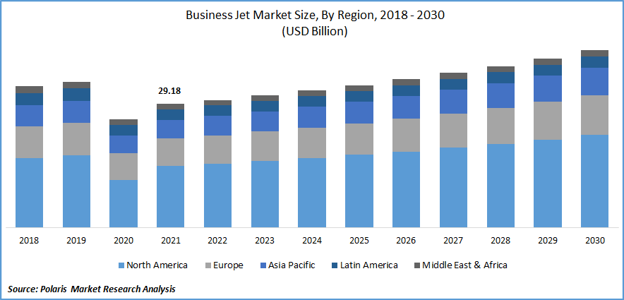Business Jet Market Size