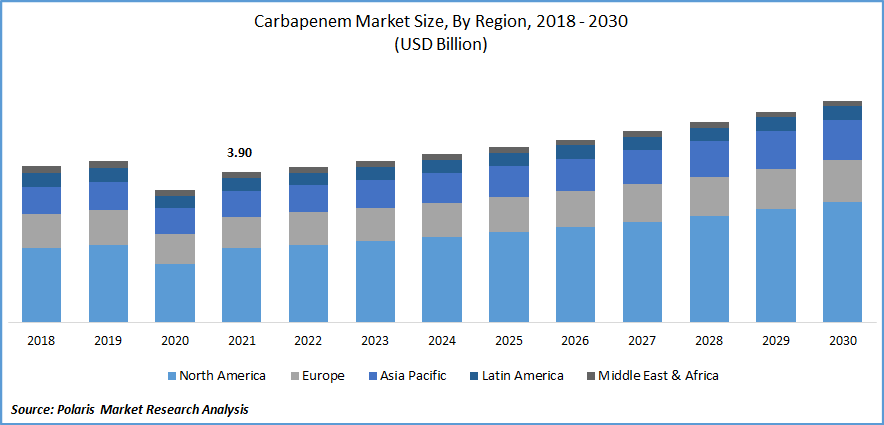 Carbapenem Market Size