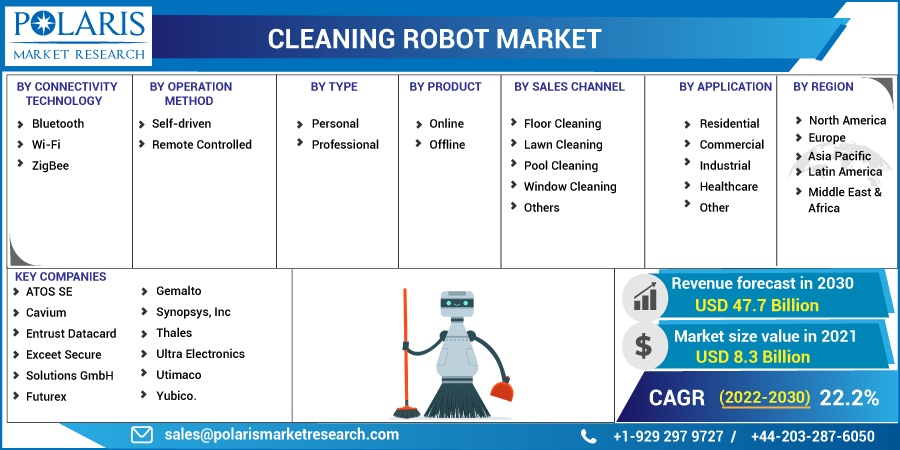 Cleaning Robot Market