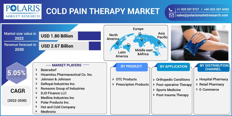 Cold Pain Therapy Market
