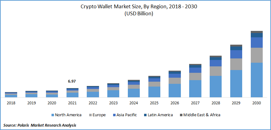 crypto makret penatration