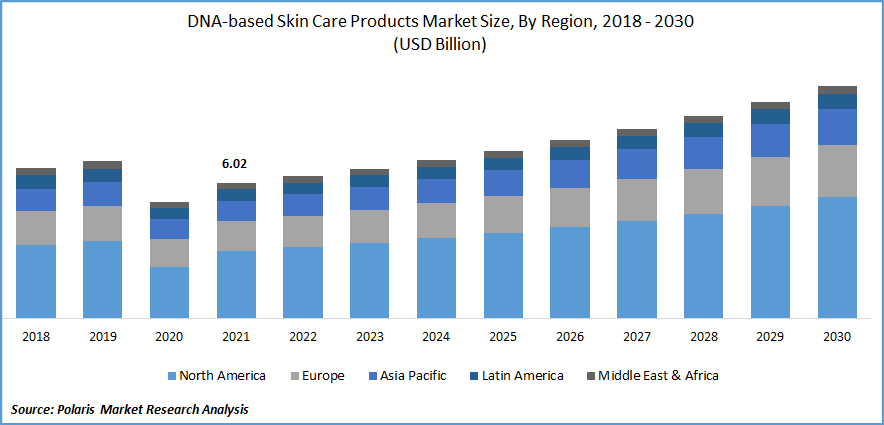 DNA-based Skin Care Products Market Size