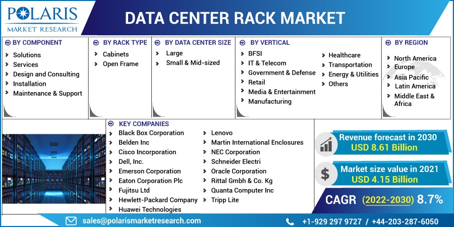 Data Center Rack Market