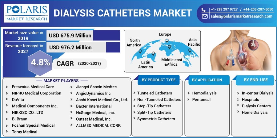 Dialysis Catheters Market