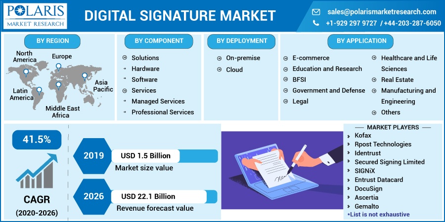 Digital Signature Market