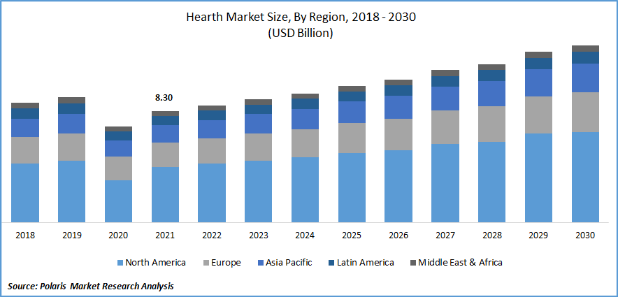 Hearth Market Size